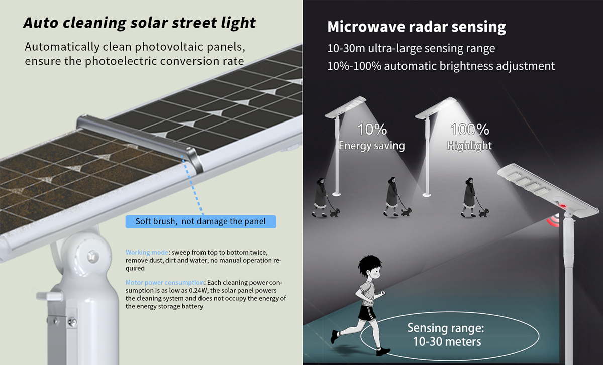 Automatic cleaning integrated solar street light