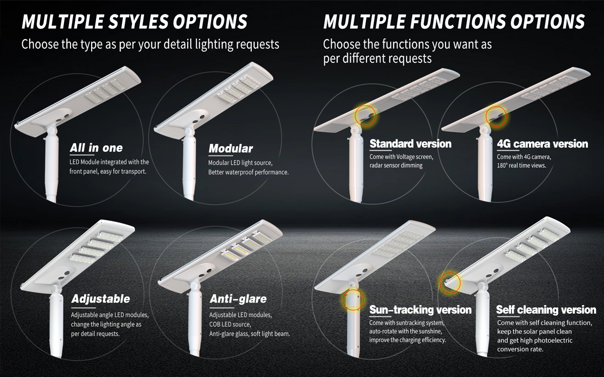 Automatic cleaning integrated solar street light